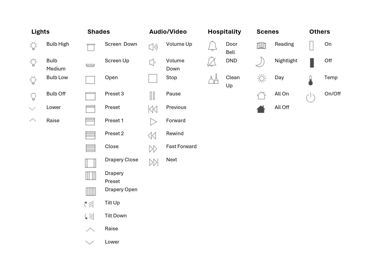 Lutron vierti personalization webform
